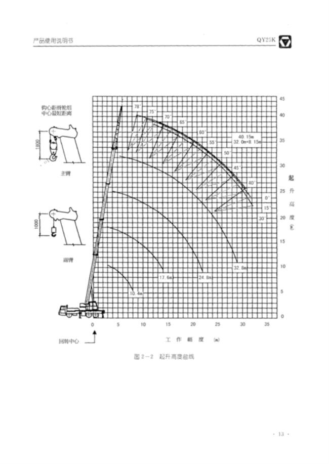 25吊车参数