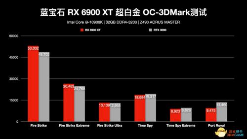 6900x相当于rtx