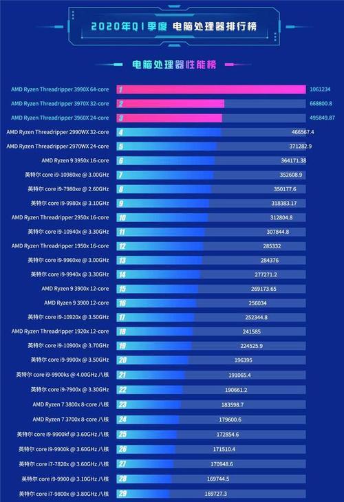 r55600h处理器性能处于什么水平