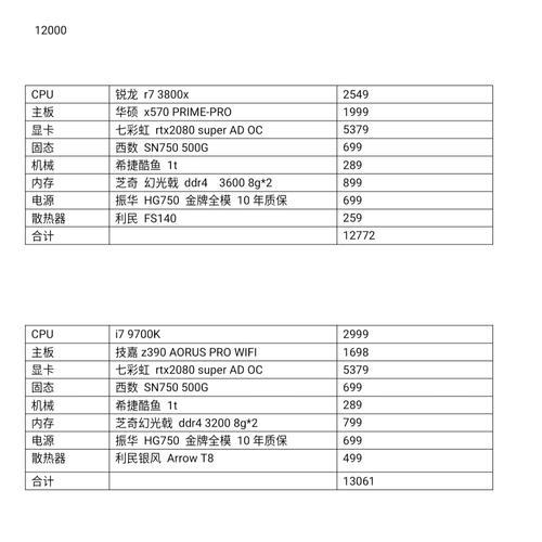 12000台式电脑配置