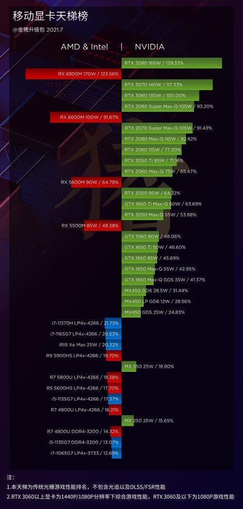 rx6800m显卡相当于什么水平