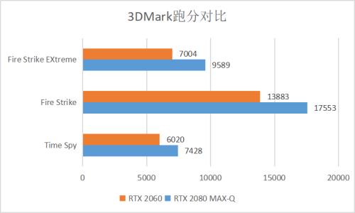 2080maxq相当于什么桌面卡