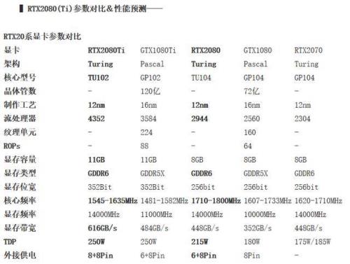 20系列显卡为什么那么贵