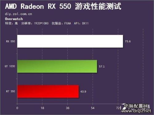 rx550和hd7770哪个强