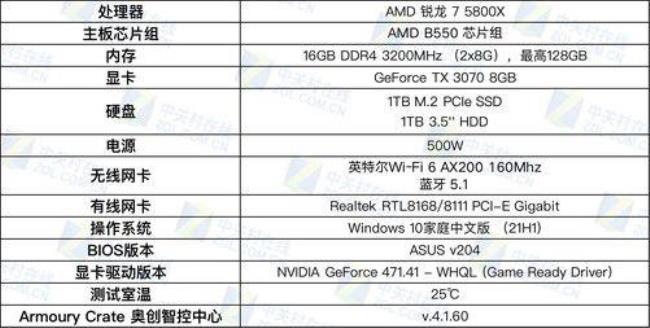 15 R7 2700X搭配RTX2060多大电源够超频用