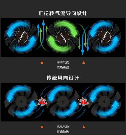 显卡风扇正反转