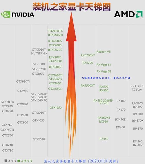 20系列显卡和16系列显卡哪个好