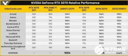 rtx3070ti评测