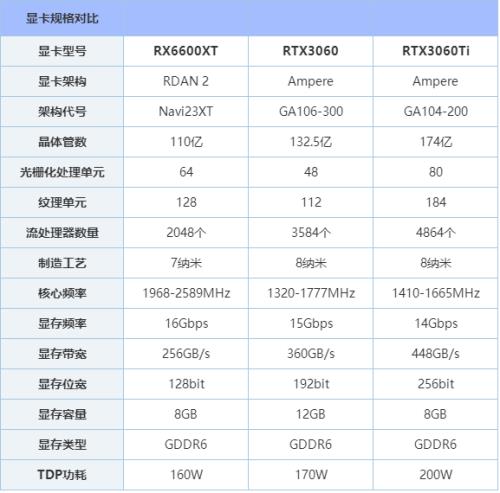 苹果hd600相当于什么显卡