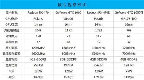 gtx660和amd6650哪个好