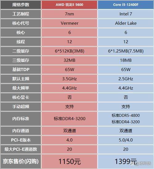 12400k相当于amd哪款