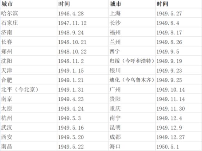 1949年全国各省平均寿命