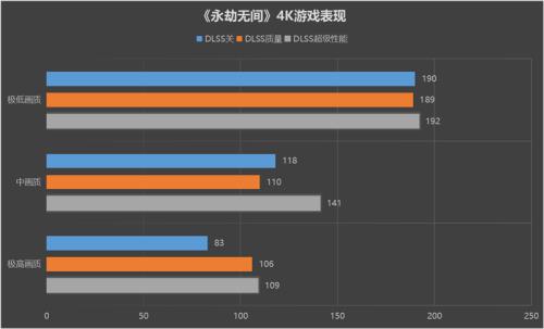 3060ti玩游戏够吗