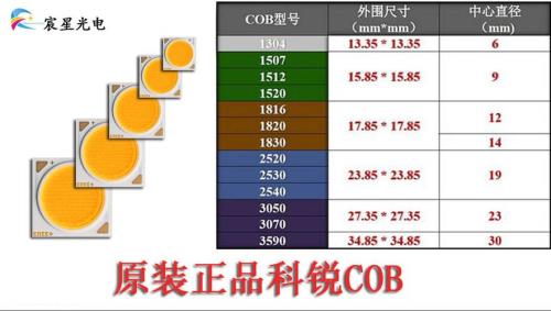 科锐1820参数