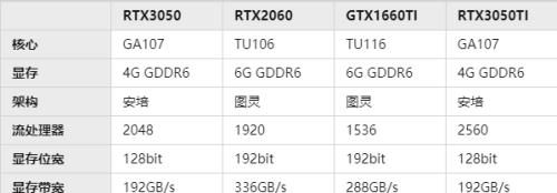 2060和3050ti哪个强