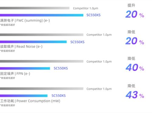 显卡imx550是什么等级的