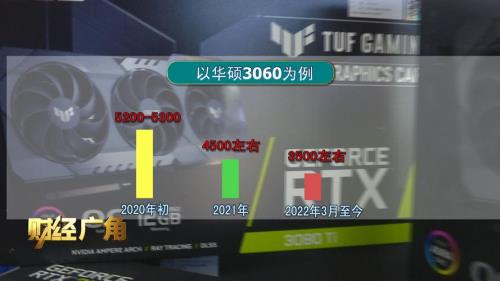 2021年10月显卡降价吗