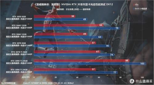 3070能玩所有2k游戏吗