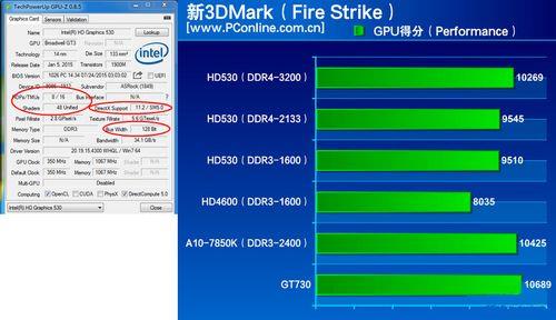 hd750核显相当于什么显卡