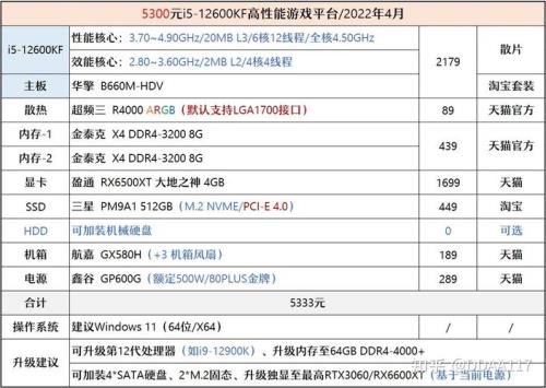 i5 1600kf最佳配置