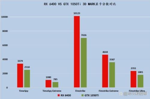 rx580和750ti哪个值得买