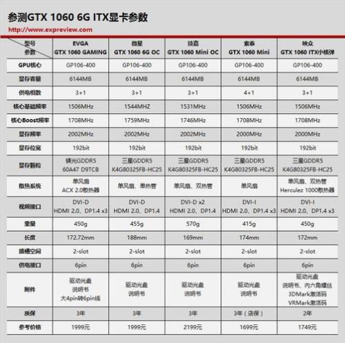 Gtx1060 6G配什么cpu才合适