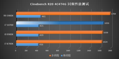 i5 10600k和i7 10700怎么选