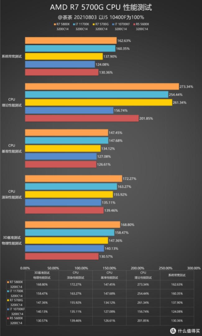 r75700h相当于什么水平