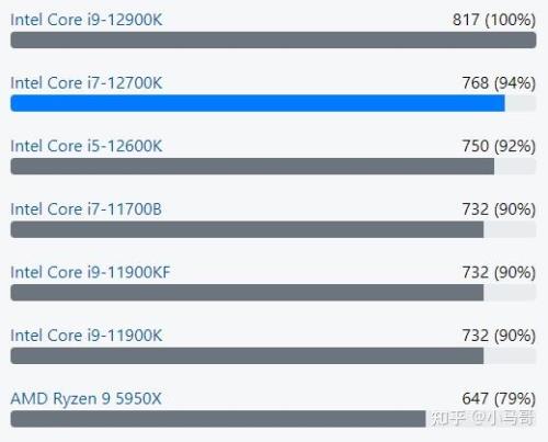 i712700kf和i711700k哪个好