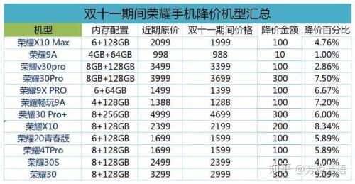 双十一5600x会降价吗