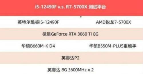 i5 12400f可以玩lol不卡顿吗