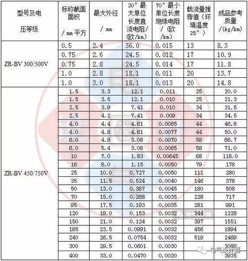 三相每平方电线电流是多少安