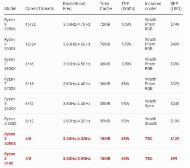 amd5500m和i7哪个好