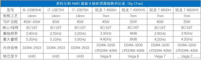 10300h处理器怎么样