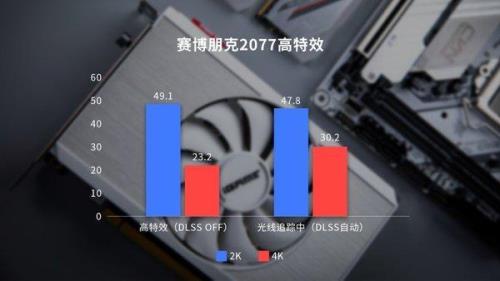 3060显卡什么游戏玩不了