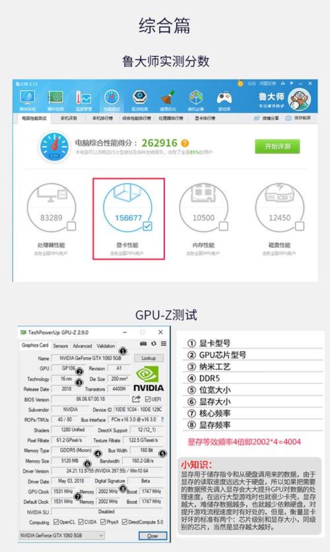 1050ti 4g鲁大师跑多少分正常