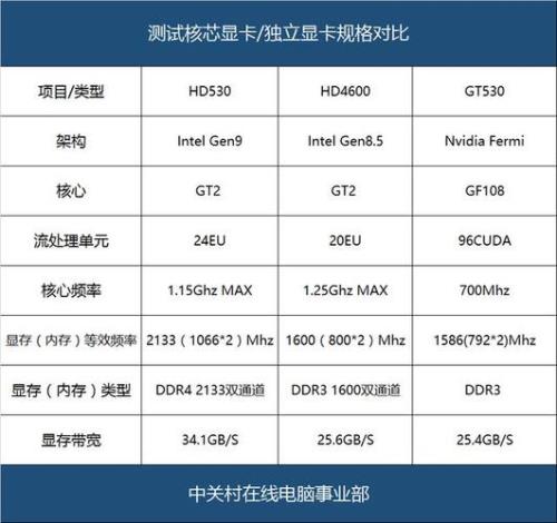 intel ga hd 4600显卡多少hz