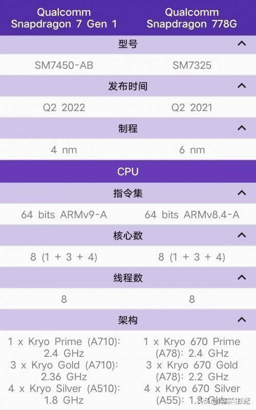 骁龙8多少纳米