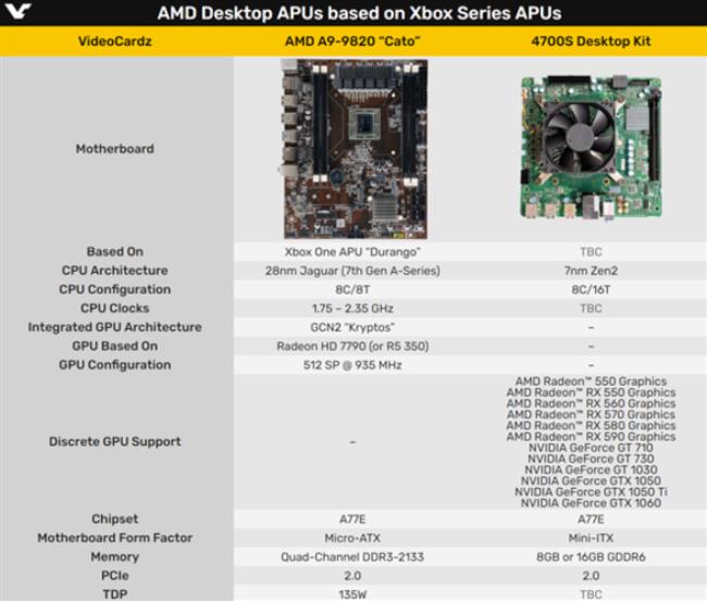 amd a9-9420ecpu怎么样