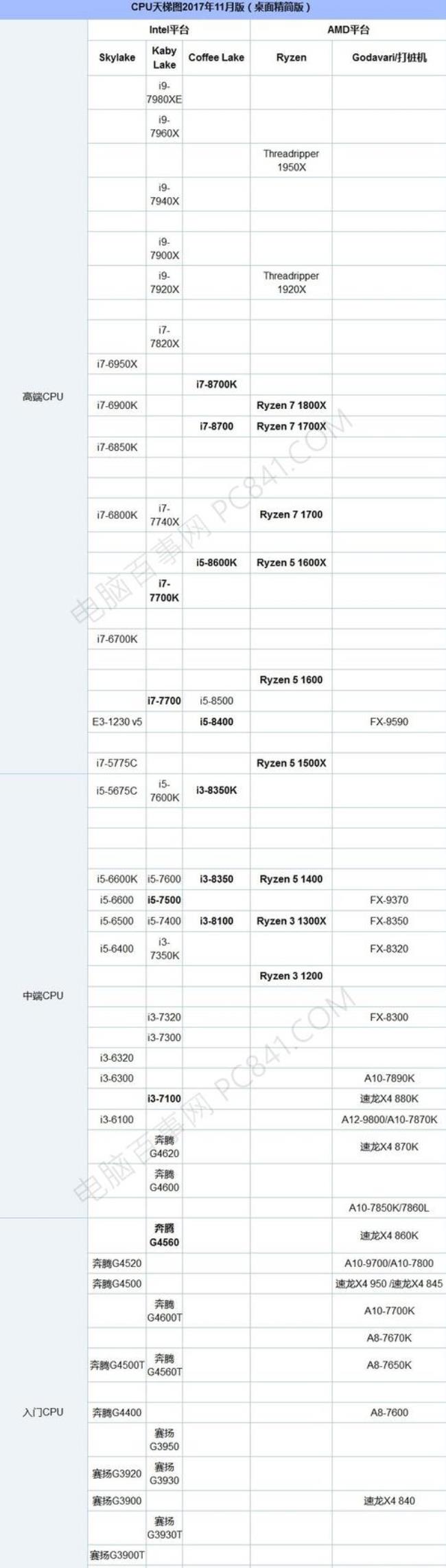 4代和7代cpu有什么差别