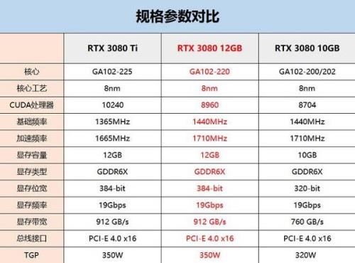 gtx3080属于什么档次