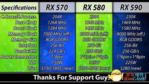 amd8500m显卡相当于gtx