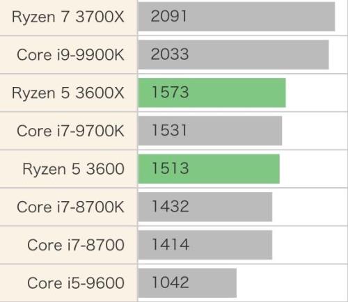 锐龙75700g相当于英特尔什么处理器