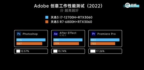 r76800h处理器发布时间