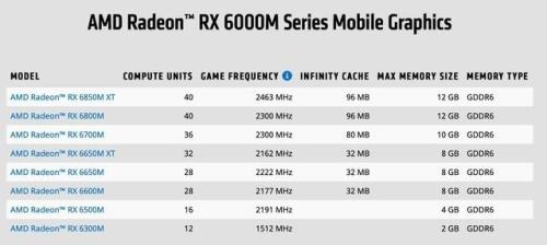 nvidia主板可以配AMD的显卡吗