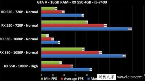 r73700核显相当于什么显卡