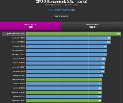 AMD X215的CPU性能怎么样参数