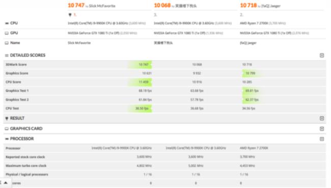 2700x不是说自动超频4.3吗