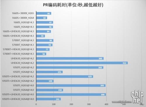 显卡3050用pr和ae够吗