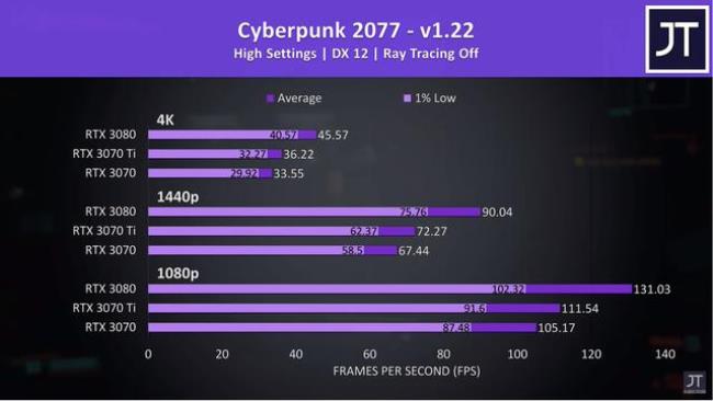 3060满血版和3060ti的性能差距